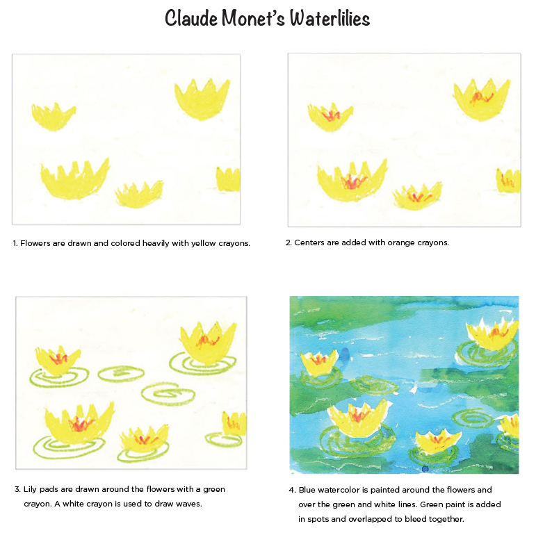 Monet Water Lily Art Project · Art Projects for Kids