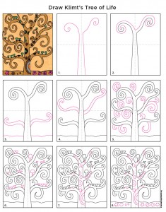 Klimt Tree Diagram