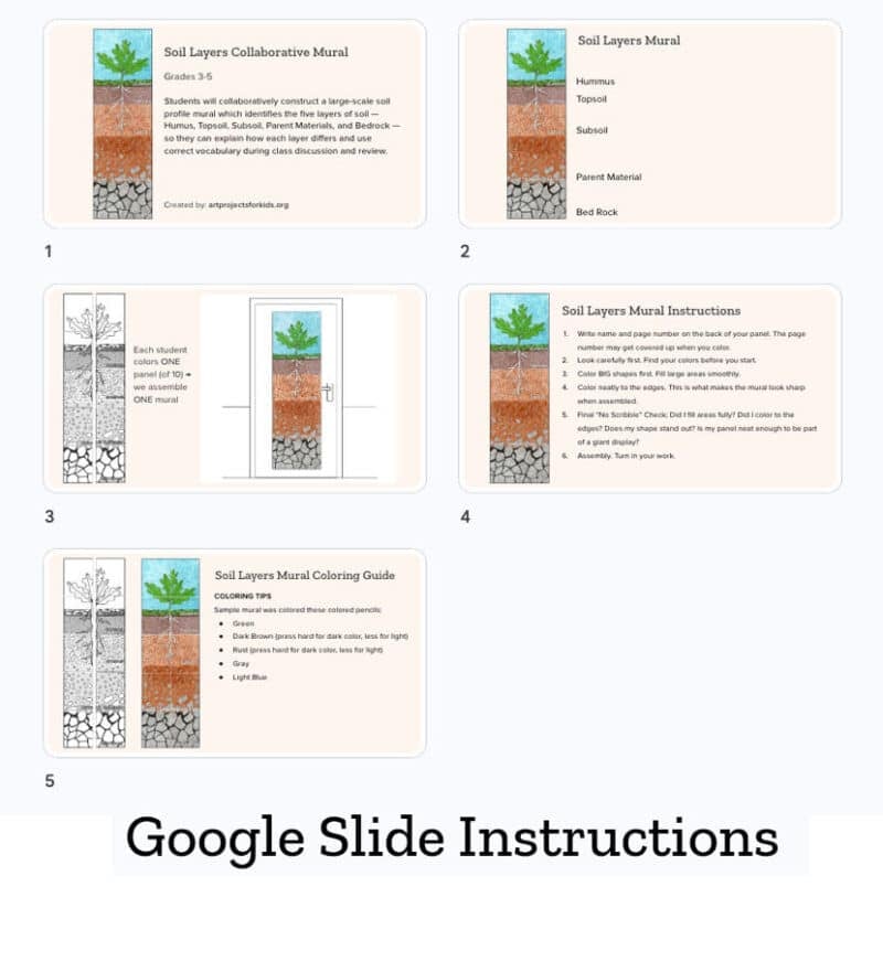 Soil Poster Collaborative Mural: 5 Soil Layers Diagram for Earth Science - Image 3